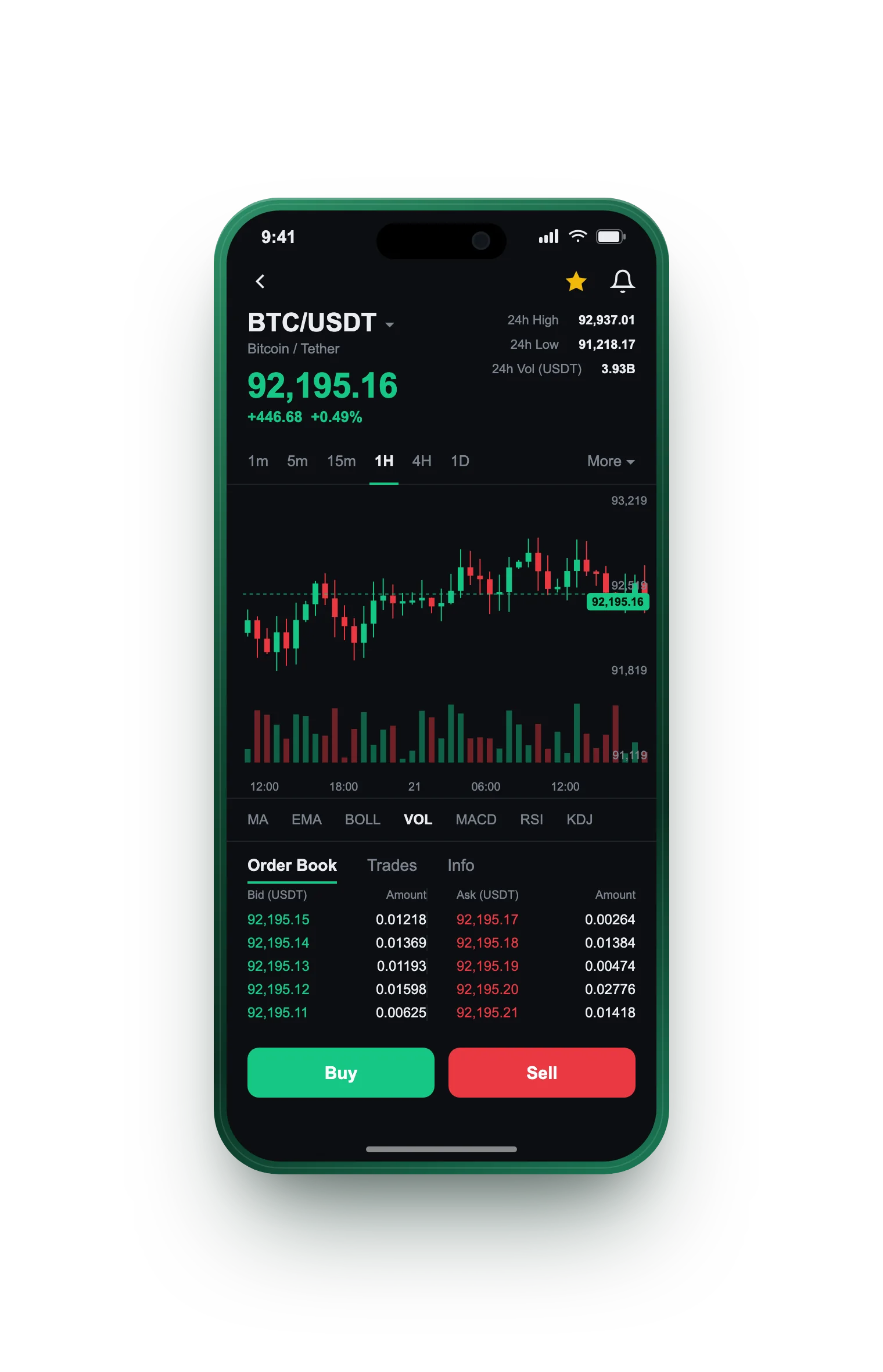 Modig Belønnad — BTC/USDT live candlestick chart, order book and one-tap Buy/Sell on mobile